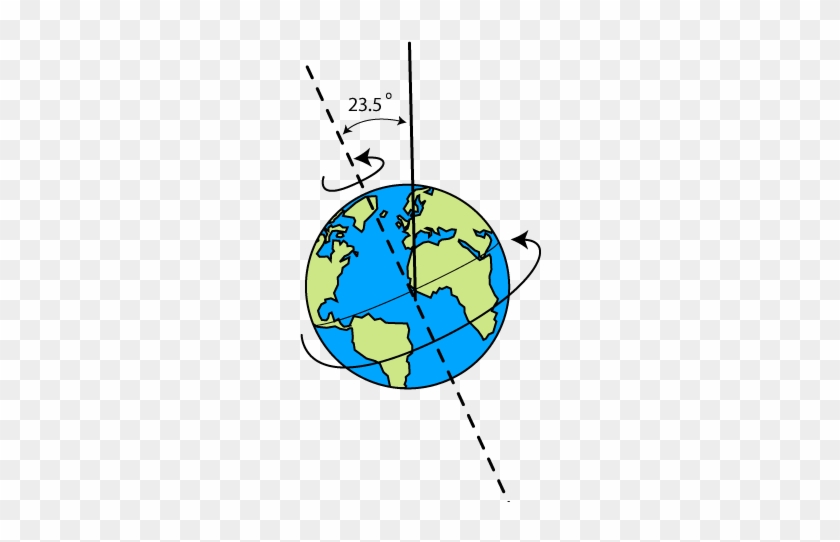 Earth Tilt Seasons Diagram - Diagram Of Earths Tilt #258791