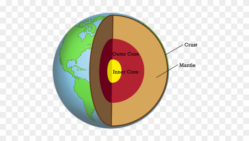 Earth Mantle Coloring Pages - Earth Differentiates Into Crust Mantle Core #258812