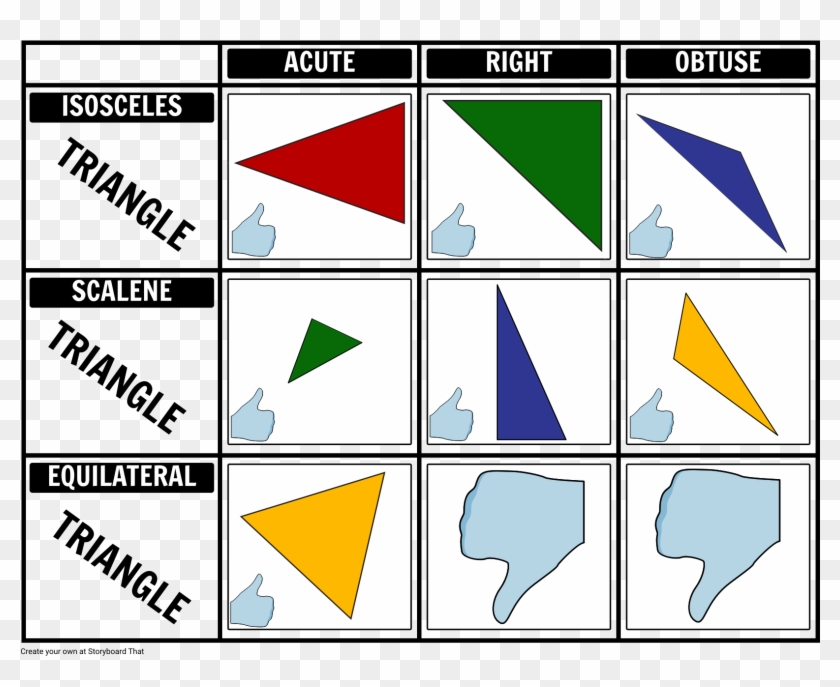 Triangle Chart Idoa Heybe - Geometry #1683396