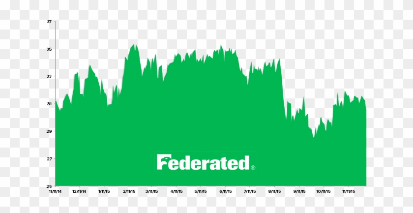 Federated Investors - Federated Investors, Inc. #1683429