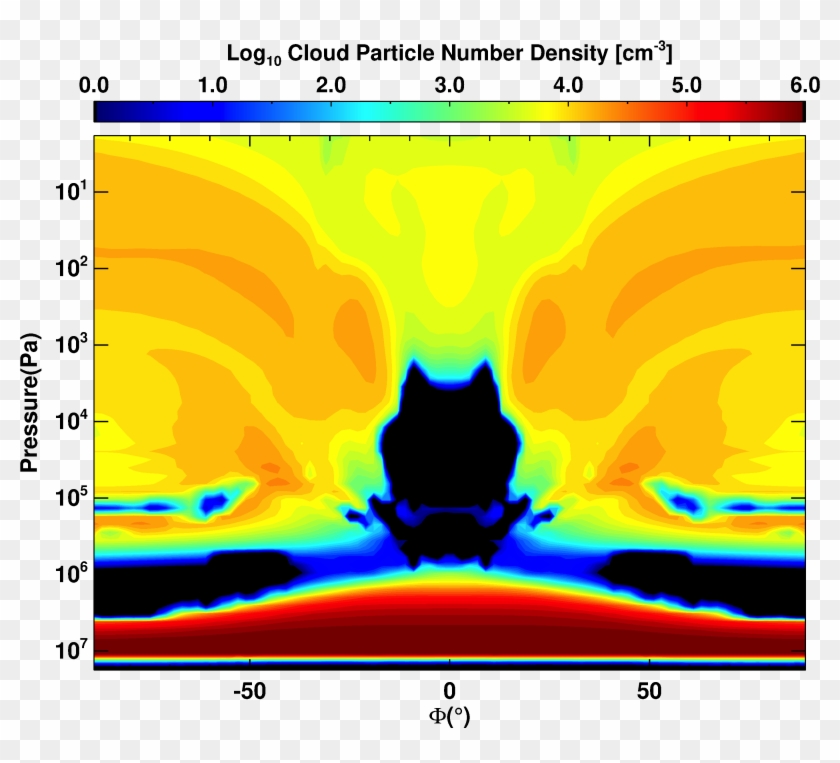 Zonal Mean Of The Cloud Particle Number Density, Log - Screenshot #1683746