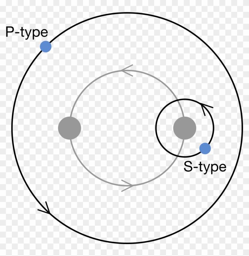 Habitability Of Binary Systems Wikipedia - Circle #1684030
