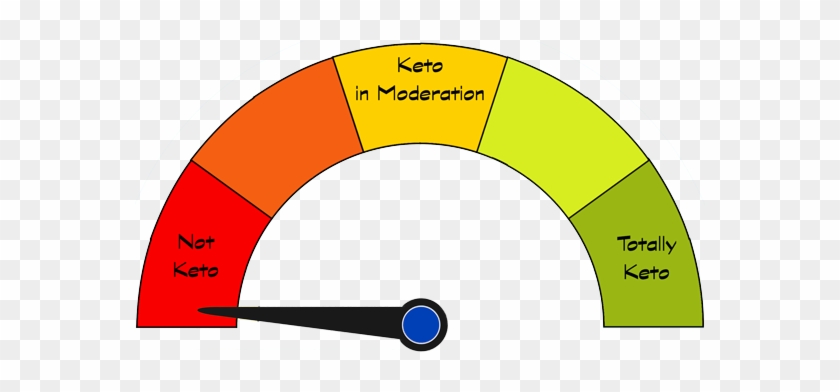 Rice Is A Starchy Grain, So It's Not Keto-friendly - Circle #1685642