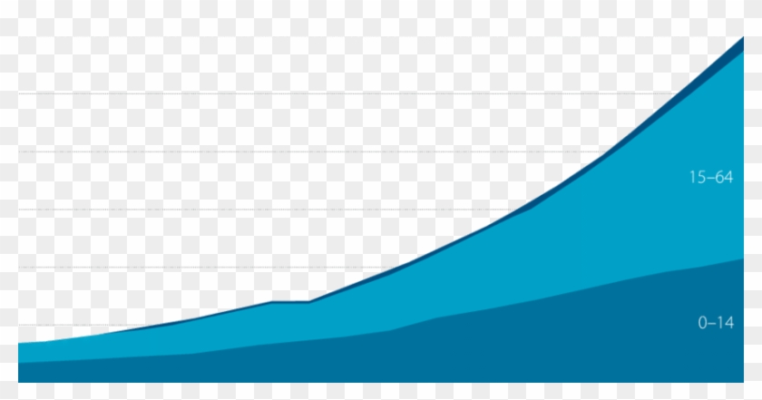 Mozambique's Demographic Transformation - Mozambique's Demographic Transformation #1686895