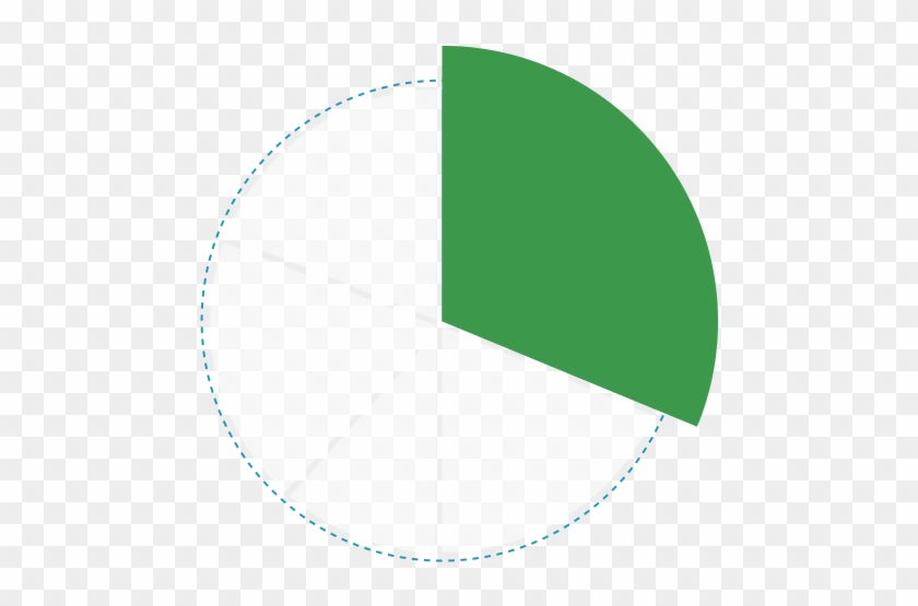 Chart - Circle #1691350