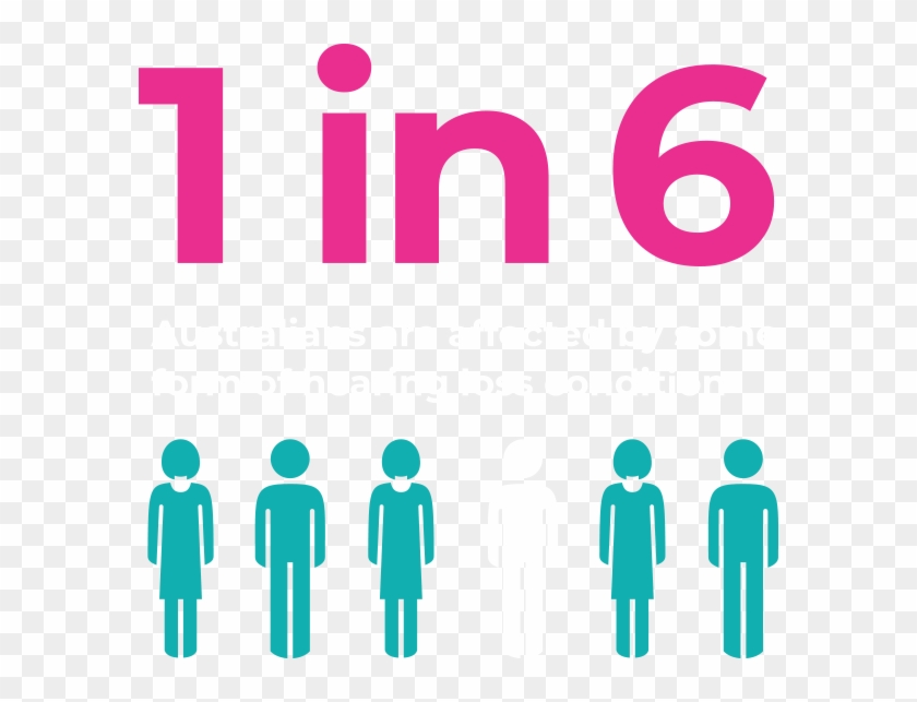 The Impact Of Hearing Loss On The Health System And - The Impact Of Hearing Loss On The Health System And #1691547