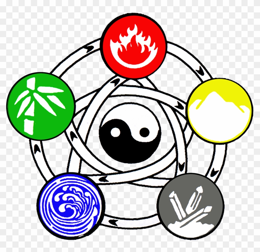 Five Element Symbol - Five Element Symbol #1691977
