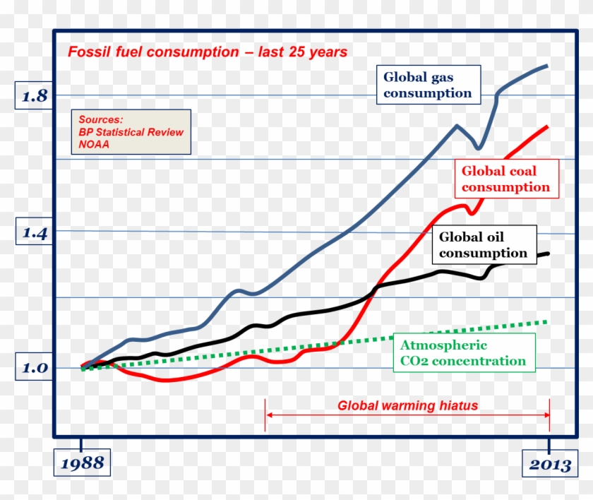 Are Fossil Fuels Really Bad For The Environment The - Diagram #1693022