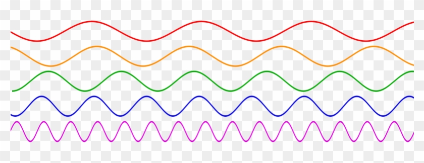 Sine Waves Png #1693274