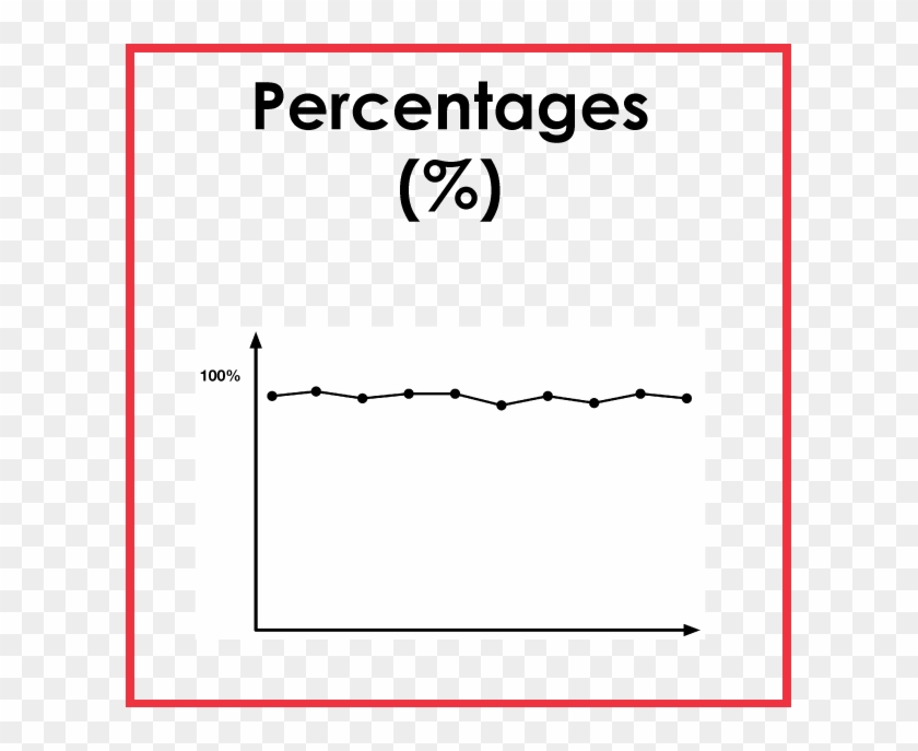 Percentages - Plot #1693282