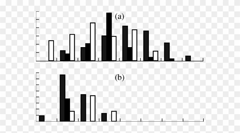 Size Structure Of Live, (b) Dead, And (c) Shell Traces - Skyline #1693880