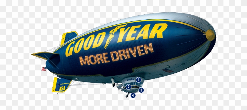 Blimp Png - Does A Blimp Work #1695455