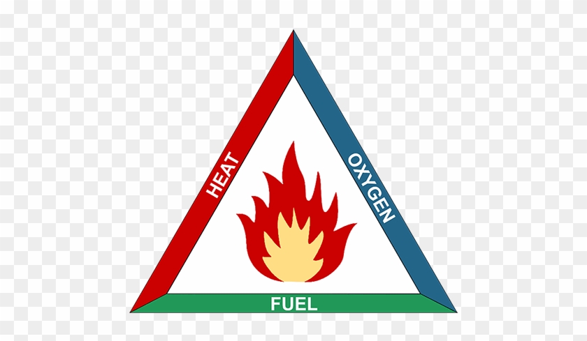 A Motorsports Safety Challenge - Fire Triangle Hd #1695478