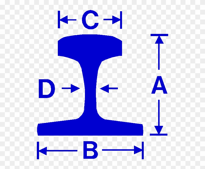 Railroad Rail Dimension - Railroad Rail Dimension #1696442