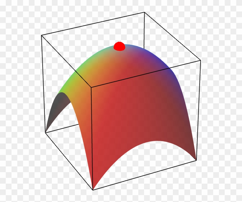 Functions Of Two Variables Lessons Tes Teach Ⓒ - Paraboloid Graph #1696581