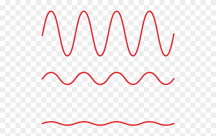 Equal-loudness Curves - Equal-loudness Curves #1696900