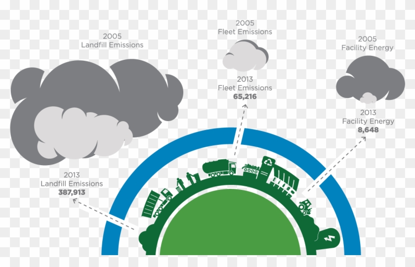 Industrial Clipart Carbon Emission - Greenhouse Gas Emissions Png #1698244