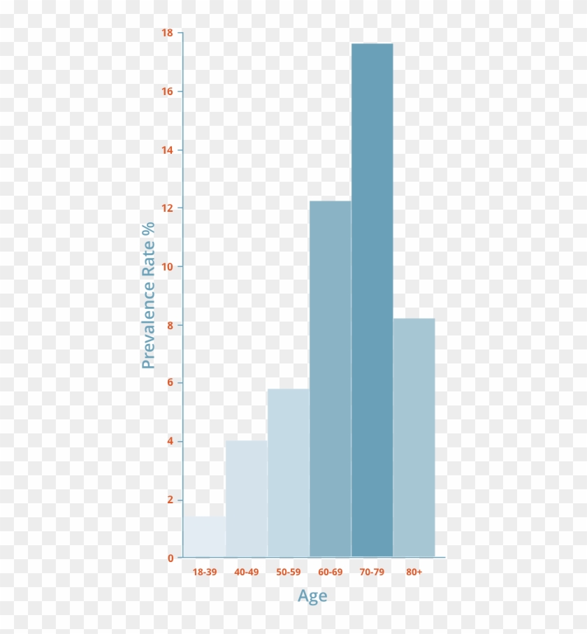 Als Prevalence Chart - Number #1698712