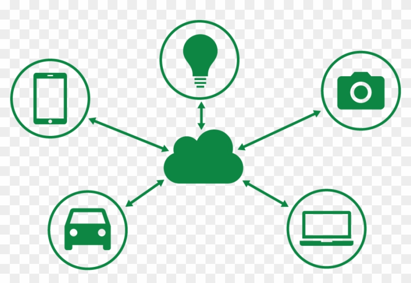 Visio Internet Cloud - Role Of Cloud In Iot #1699902