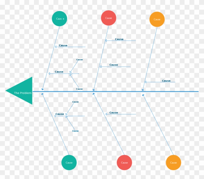 Cause And Effect Diagram Template - Ishikawa Diagram #1699932