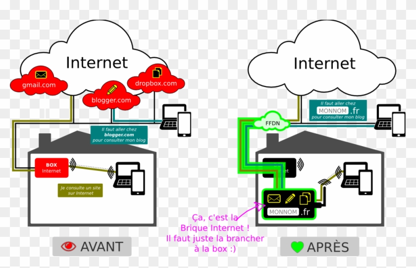 989 X 593 2 - Schema Internet #1700144