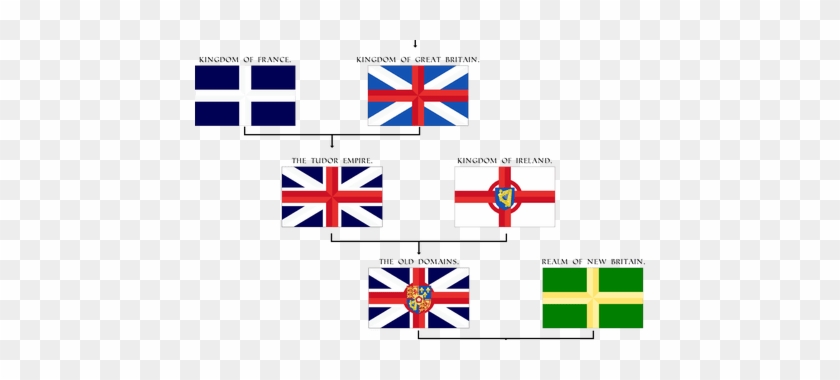 Clip Art Royalty Free Download North Of England Flag - Great Britain British Flag #1700341