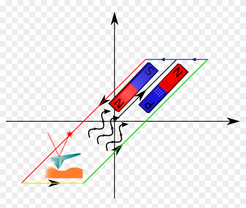 Hysteresis Computer Icons Science Material Craft Magnets - Hysteresis #1700697