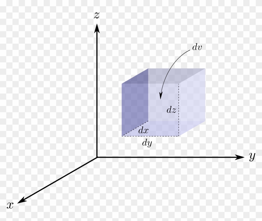 Cartesian Volume #1700784