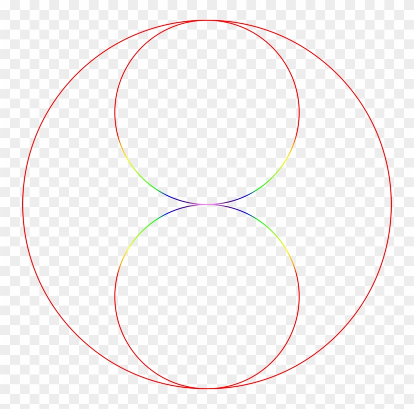 Circle Point Shape Angle Area - Tipo De Circunferencia Excentricas #1701038