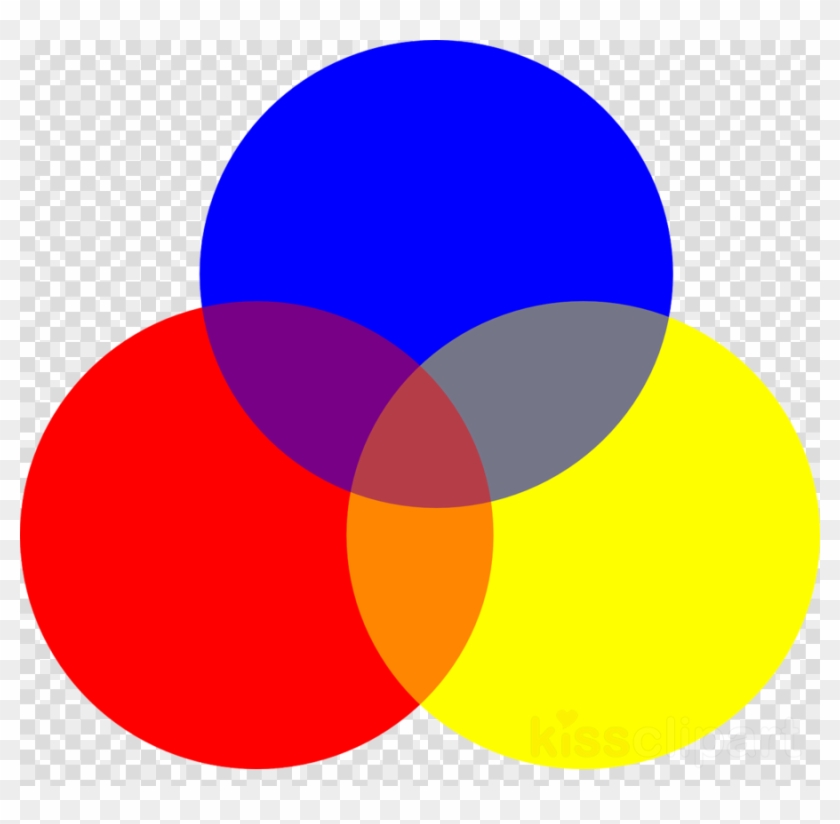 Colors Clipart Color Clip Art - Red Yellow Blue Circle #1701109