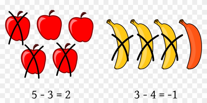 File - Subtraction - Svg - Subtraction Clipart #1702625