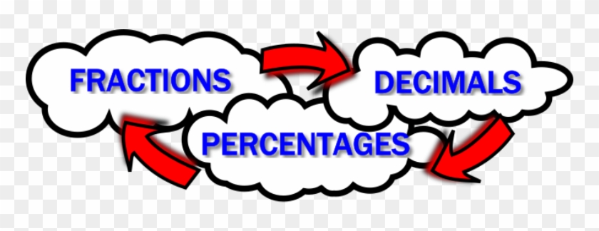 Know When To Use The Easier Maths - Fractions Decimals And Percentages Cartoon #1702790