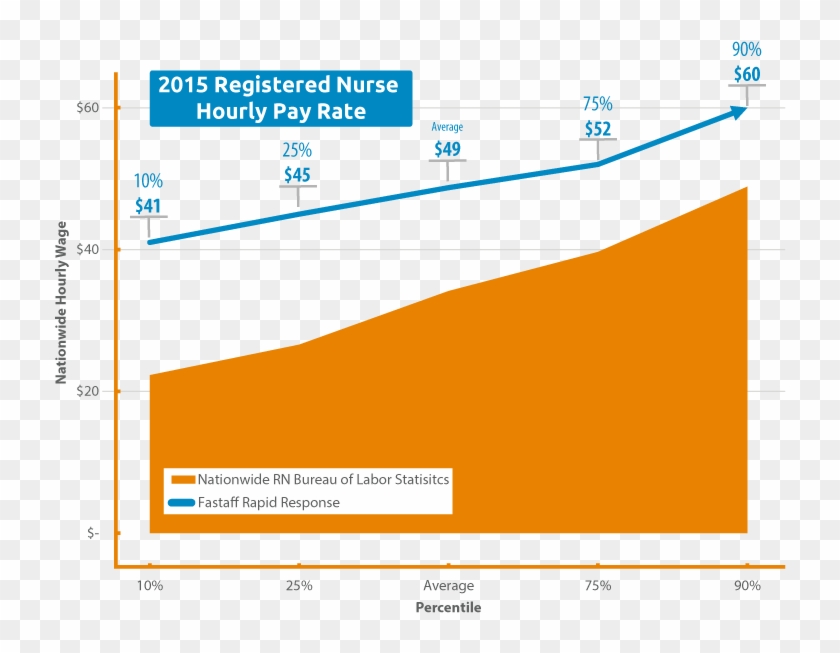 Transparent Nevada Salaries Transparent Background - Travel Nurse Salary #1702869