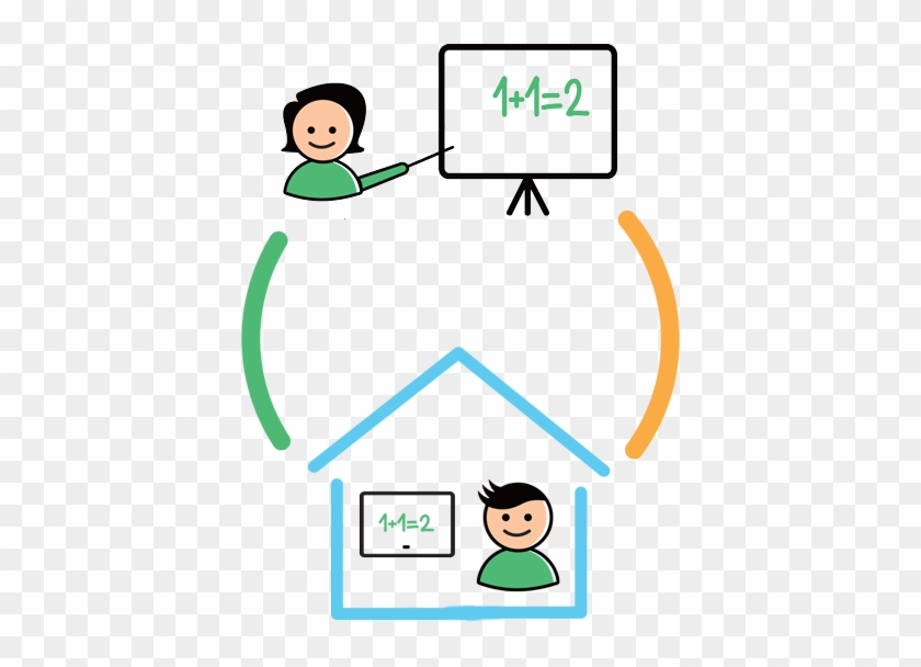 Connect Remote Students - Connect Remote Students #1703699