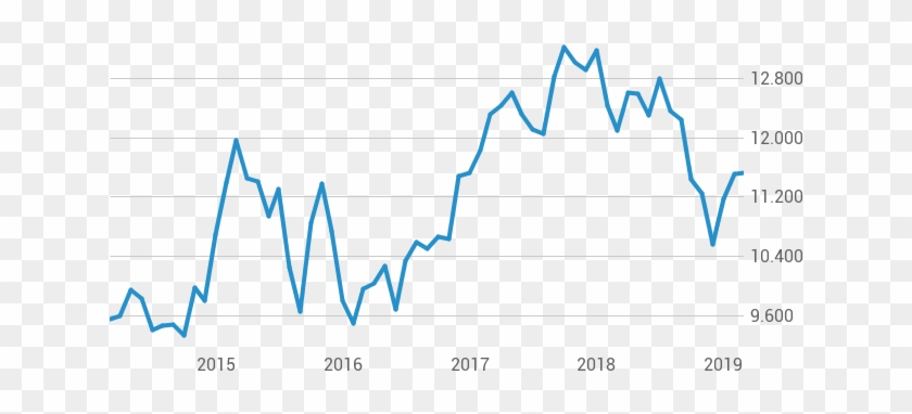 Euro / Türkische Lira - Dax Performance-index #1703915