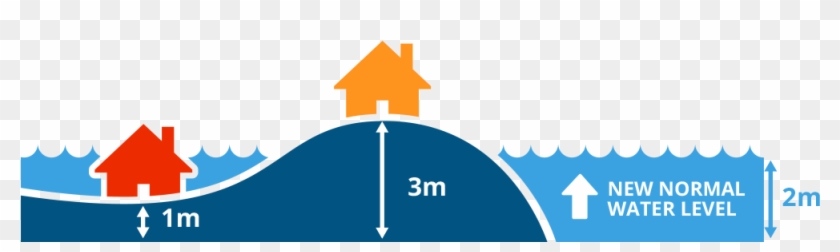 A New Normal Water Level May Not Inundate Your Home, - A New Normal Water Level May Not Inundate Your Home, #1704062