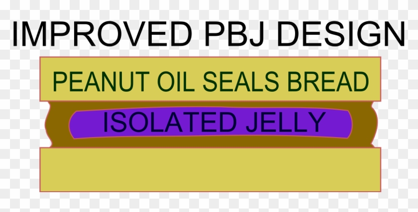 Isqua Istari Improved Pb J Rh Blog Hawkbats Com Peanut - Making A Peanut Butter And Jelly Sandwich Diagram #1706718