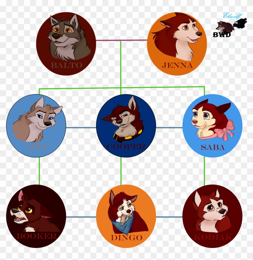 Balto's Family Tree By Buck-wolfdog - Oc Dog Family Tree #260402