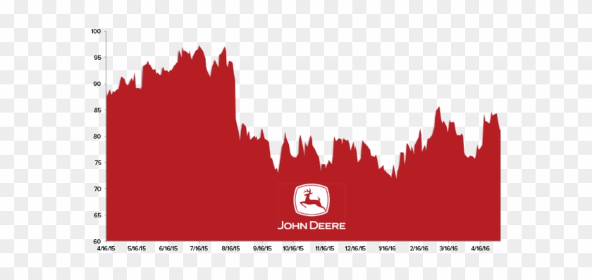 Deere & Company - John Deere #1707671