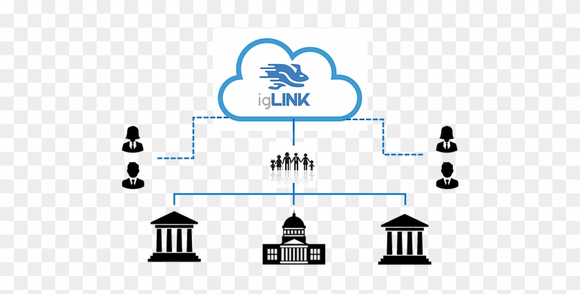 Iglinks Connectivity Platform Helps Government Departments - Iglinks Connectivity Platform Helps Government Departments #1707892