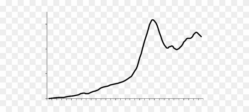 Evolución Del Incremento Corriente Anual Volumétrico - Plot #1707963