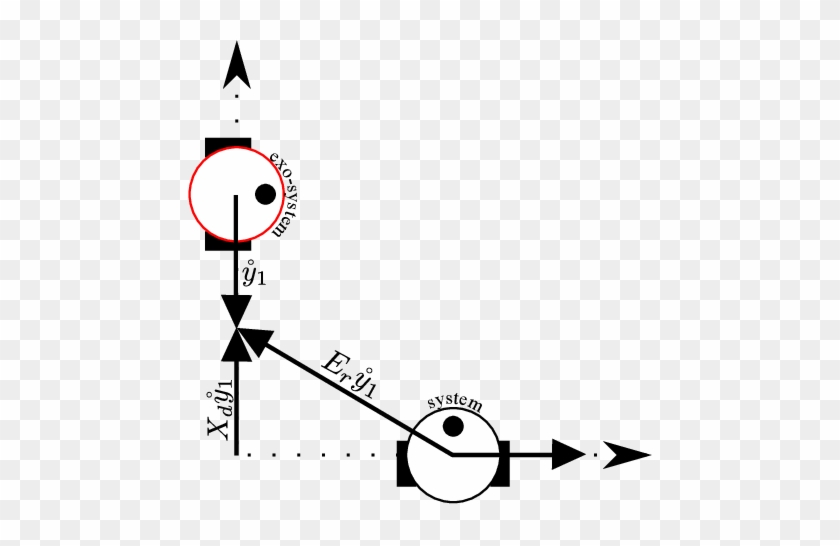 Reference Vectors And Error Vectors In Se - System #1708916