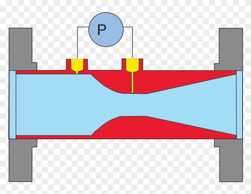 Application Data Sheet - Venturi Flow Meter #1709174