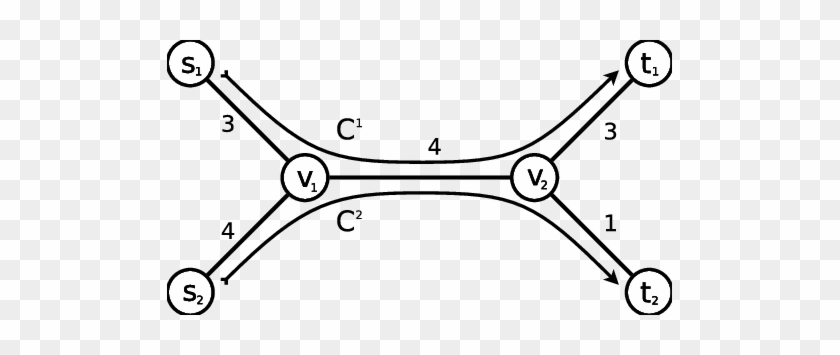 A Graph In Which A Flow Wastes Network Resources Needlessly - Line Art #1710620