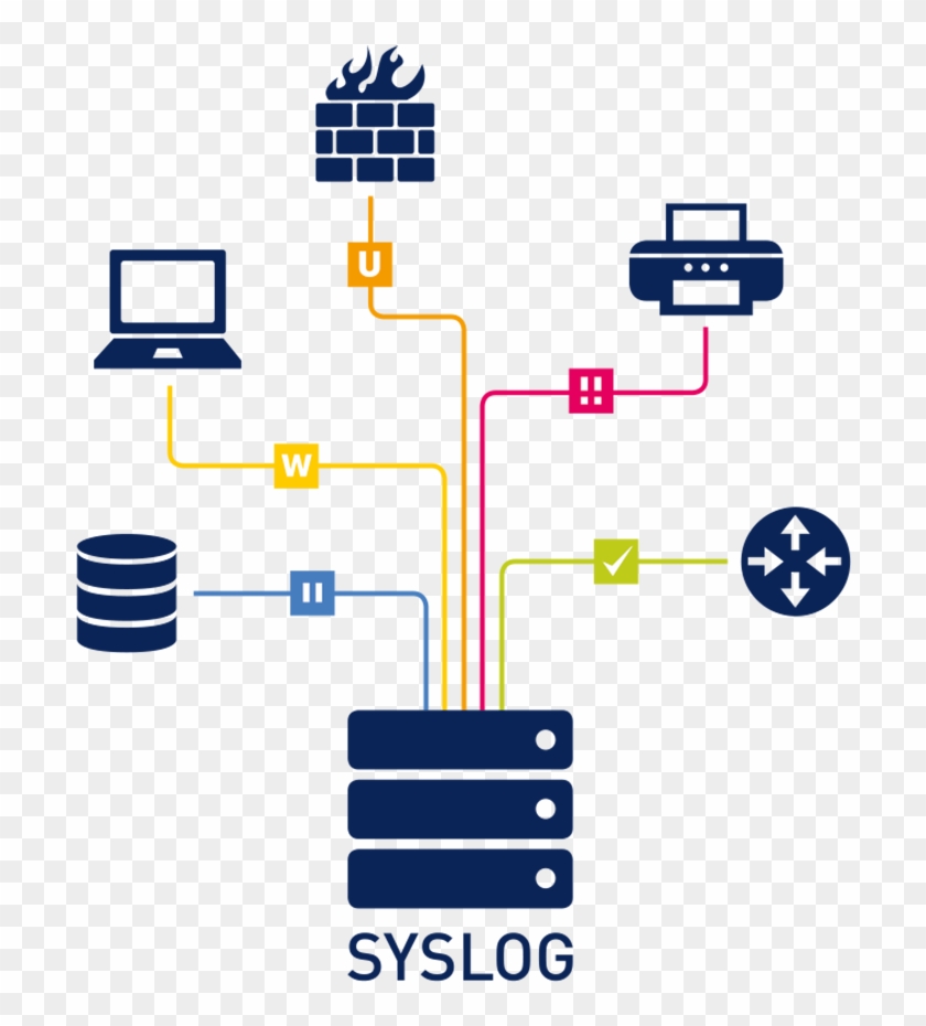 The Protocol Is Enabled On Most Network Equipment Such - Syslog Png #1710625