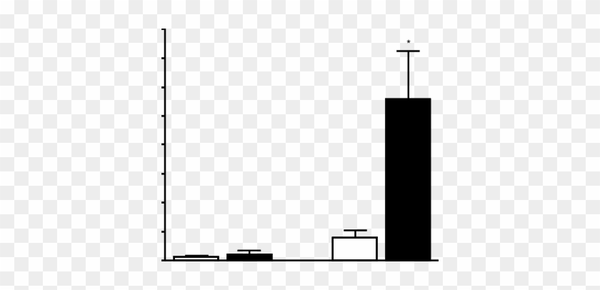 Effect Of Anti-tnfa Antibody On Spla - Effect Of Anti-tnfa Antibody On Spla #1710766