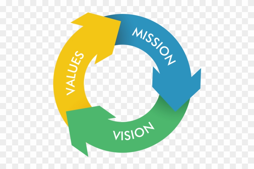About Us - Vision Mission Values Png #1711863