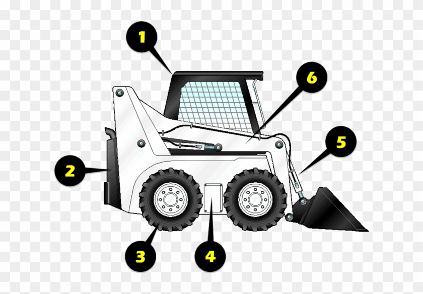 Skid Steer Inspection - Skid Steer Safety Signs #1713199