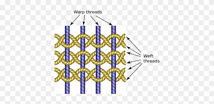 A Diagram Of The Warp And Weft Threads In A Gauze Weaving - Warp And Weft Meaning In Hindi #1713669
