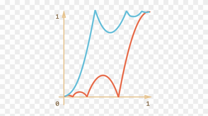 If There's An Animation Effect In The Beginning, Like - If There's An Animation Effect In The Beginning, Like #1714641